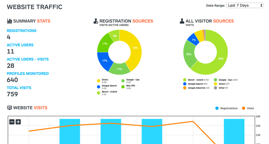 Product Insights – Marketing Report