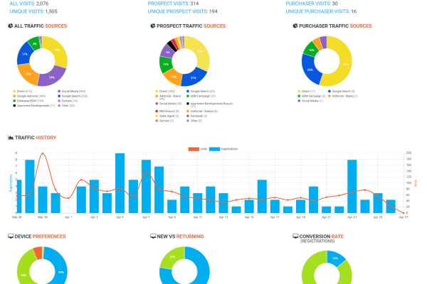 InSite Logic - Website Analytics Report